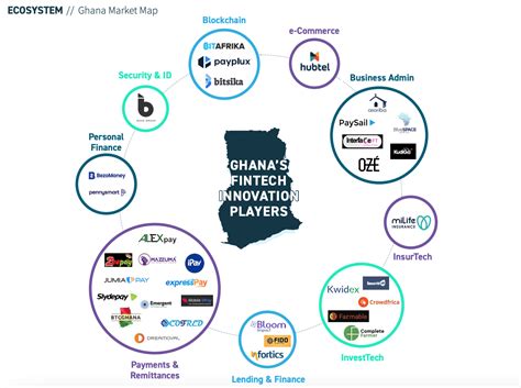 fintech companies in ghana
